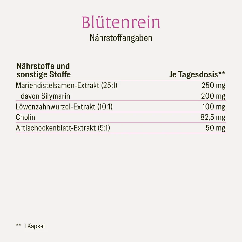 Bestseller Sparpaket: Blütenrein & Kraftreserve