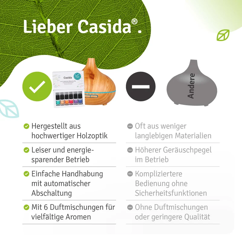 Aroma Diffuser Holzdesign mit TOP 6 Düften