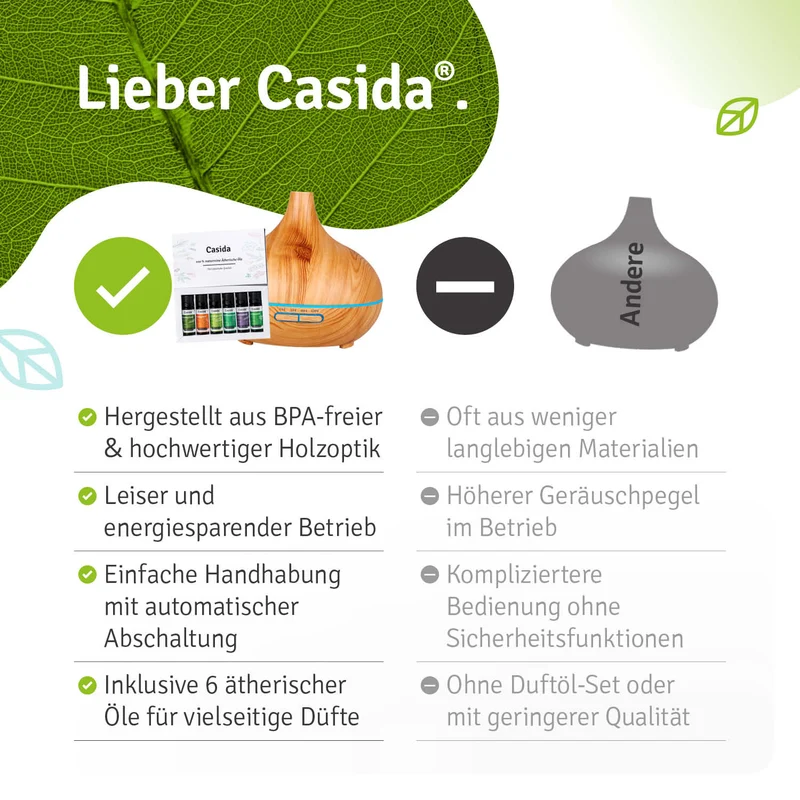 Holzoptik Diffuser mit 6 Ölen - B2B