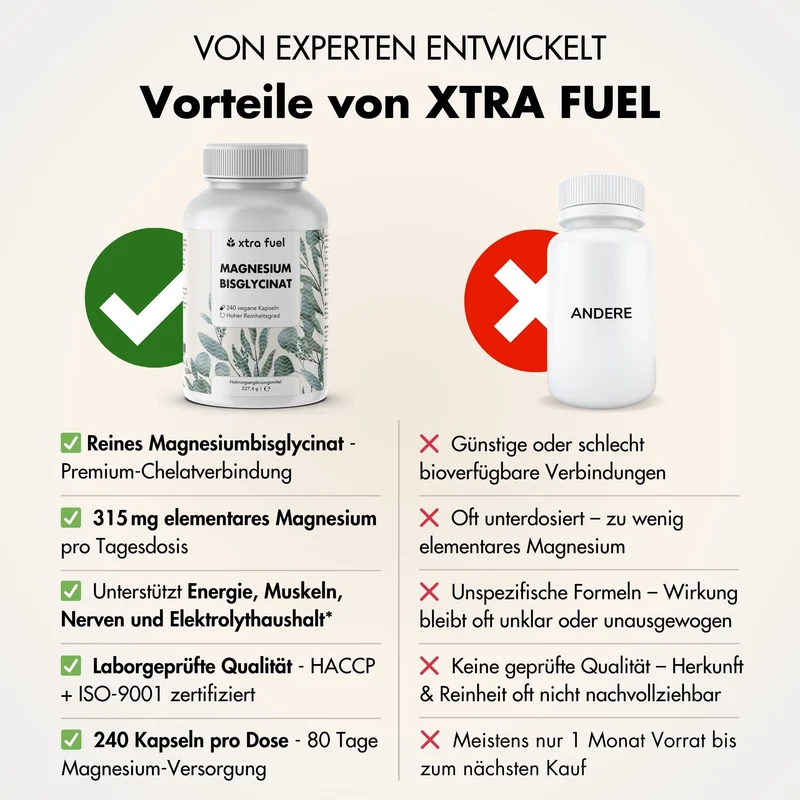 Magnesium Bisglycinat - Chelat-Formel mit 315 mg elementarem Magnesium