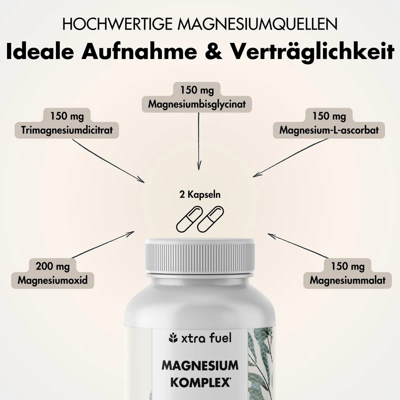 Magnesium Komplex* - 5‑fach Matrix mit 400mg elementarem Magnesium