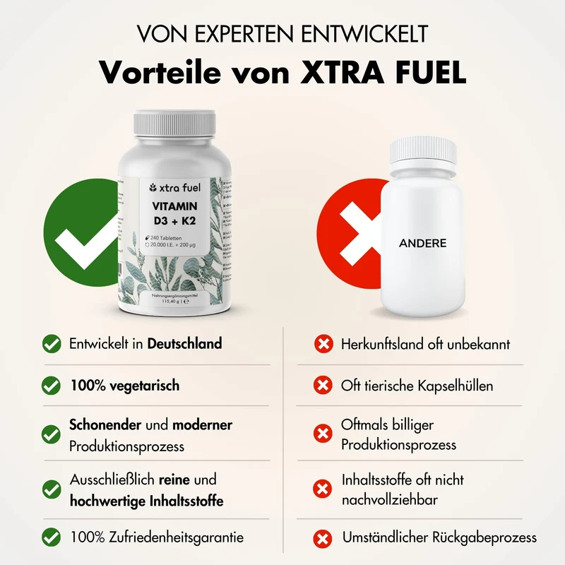 Vitamin D3/K2 Tabletten MK7 all-trans - 20.000 I.E. + 200 μg - 240 Tabletten pro Dose