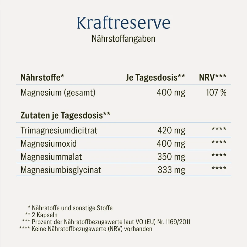 Kraftreserve: 4-fach Magnesium-Komplex