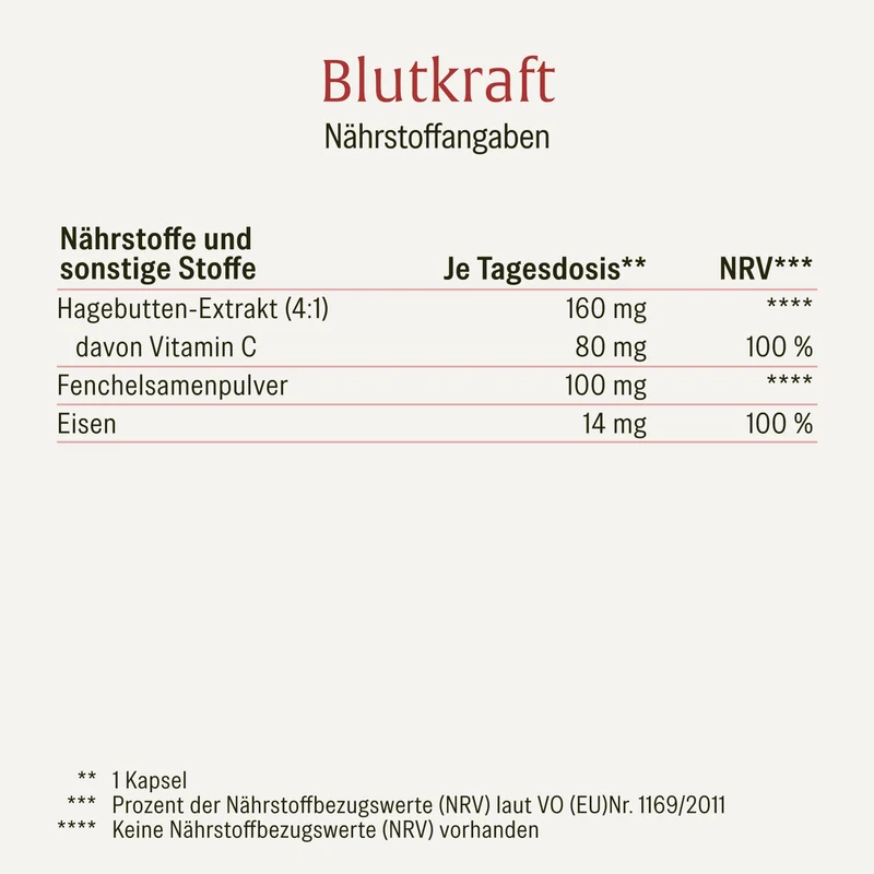 Blutkraft: Eisen-Komplex mit Fenchel & Cofaktoren