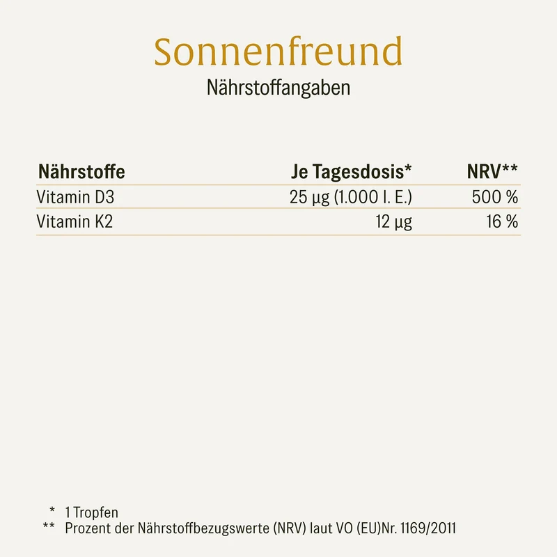 Basisversorgung Sparpaket: Kraftreserve & Sonnenfreund