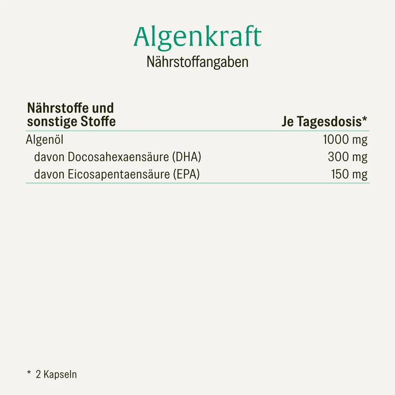 Durchstarter Sparpaket: Nervenstark, Kraftreserve & Algenkraft