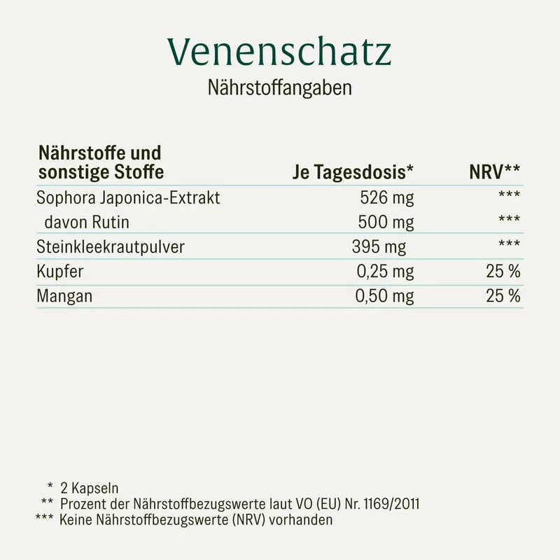 Schwere Beine Sparpaket: Wasserbalance & Venenschatz