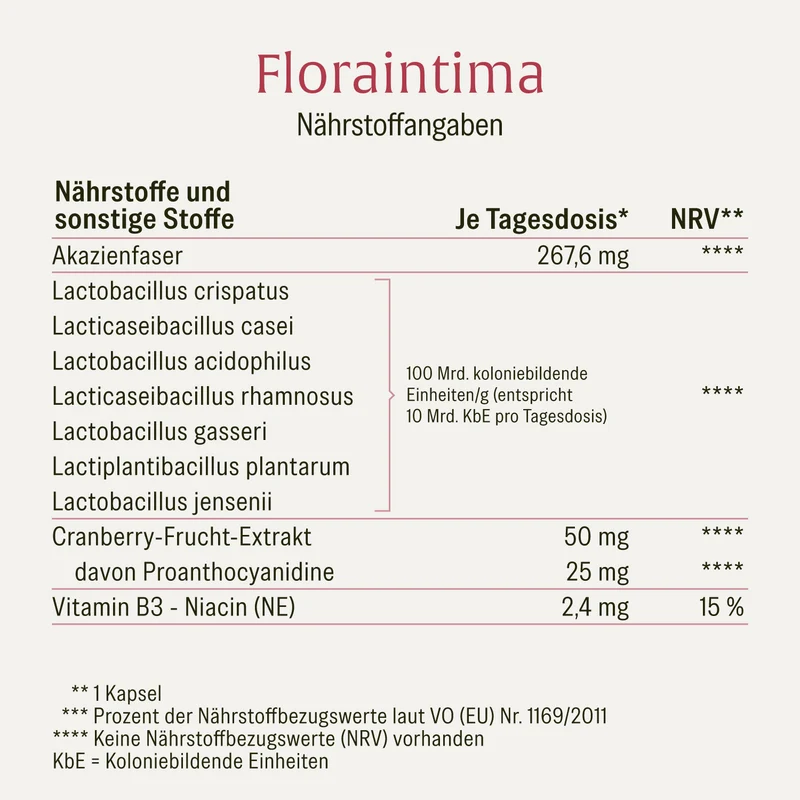 Intim Balance Sparpaket: Floraintima & Beerenblase