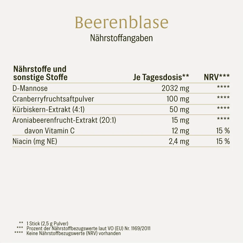 Intim Balance Sparpaket: Floraintima & Beerenblase