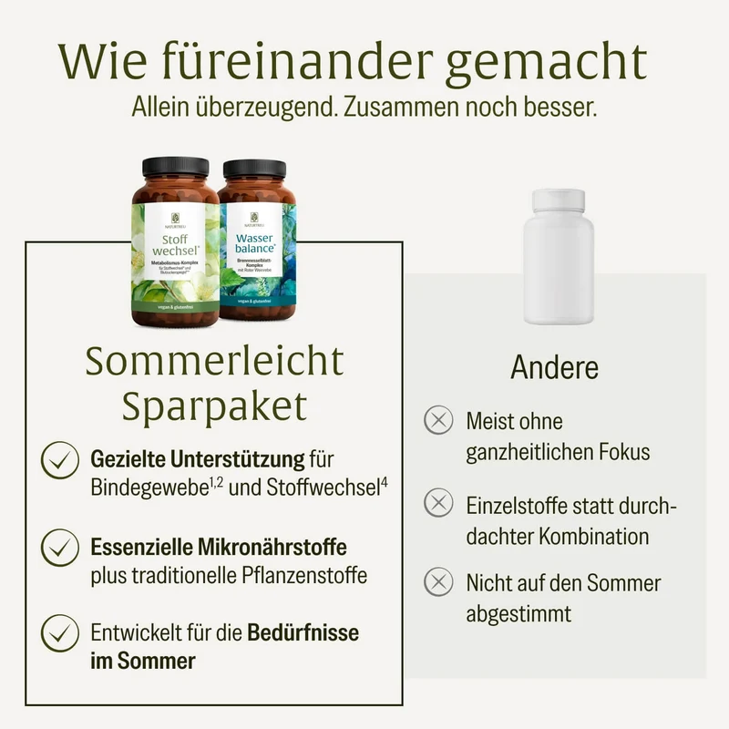 Sommerleicht Sparpaket: Stoffwechsel & Wasserbalance
