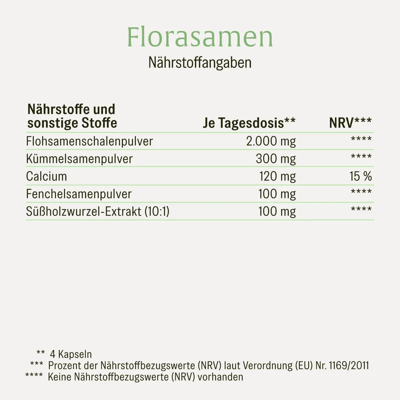 Florasamen: Verdauungs-Komplex*