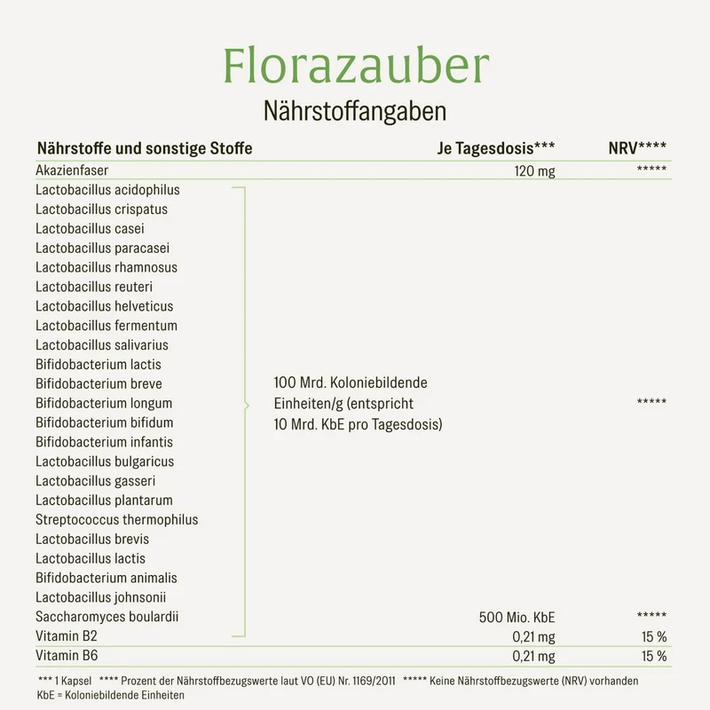 Gutes Bauchgefühl Sparpaket: Florazauber & Blütenrein