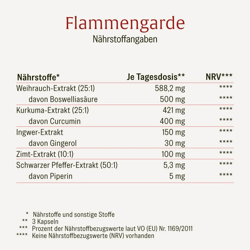 Flammengarde: Kurkuma Weihrauch Komplex mit Ingwer und Zimt