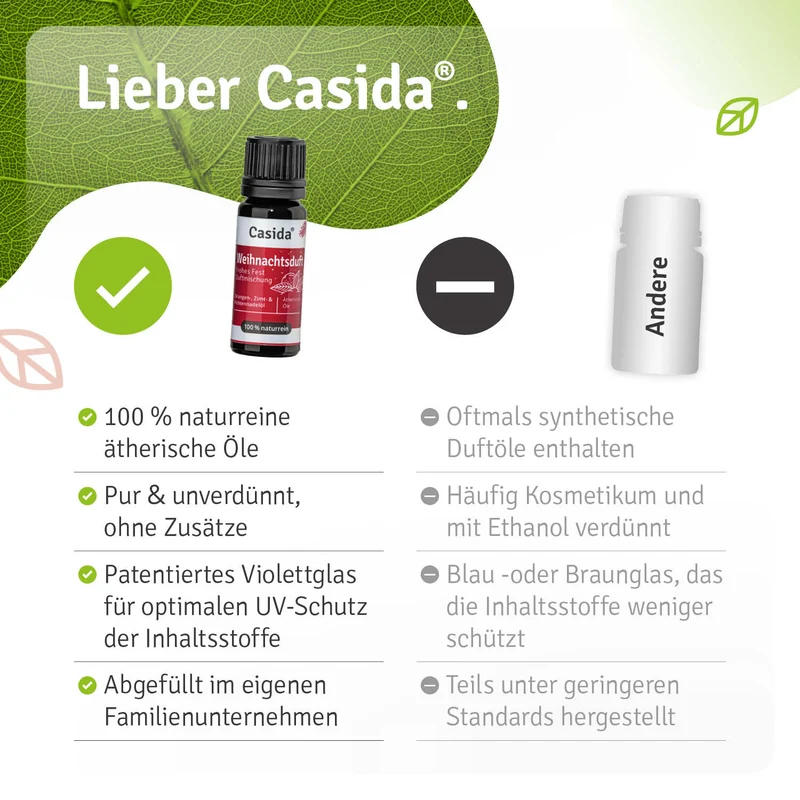 Casida Weihnachtszauber Geschenkset