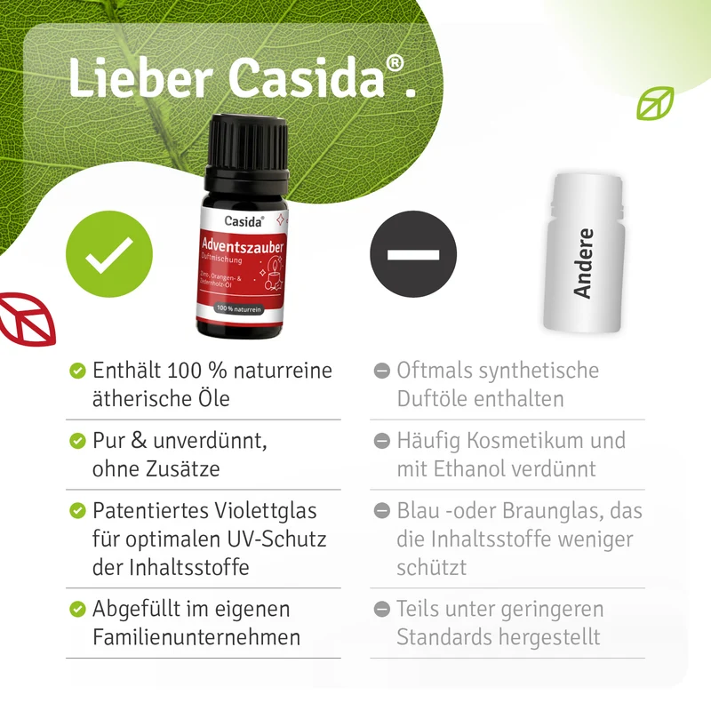 Casida Adventszauber Geschenkset
