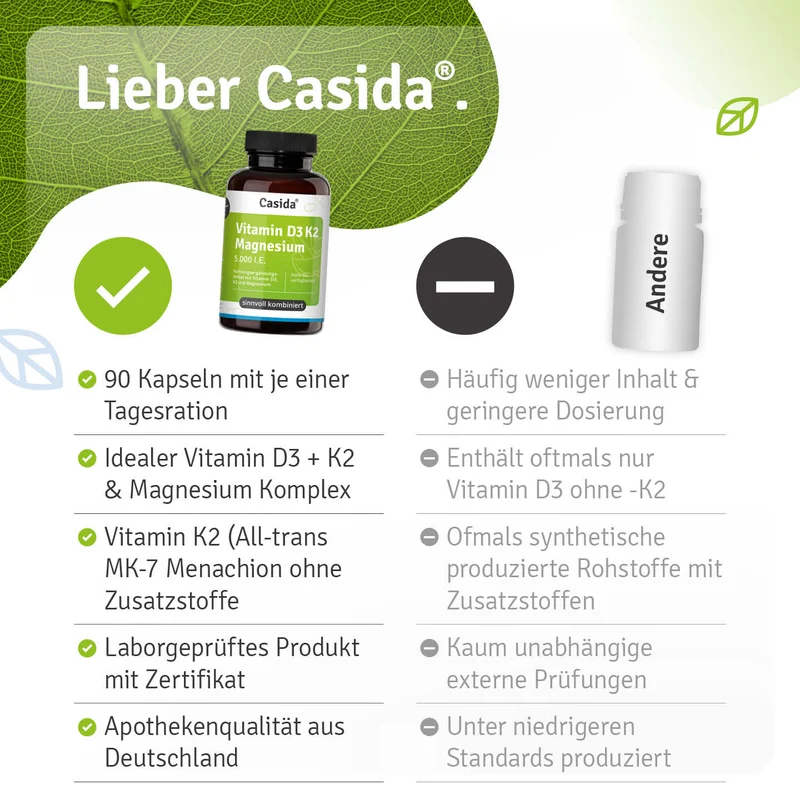 Vitamin D3 K2 Magnesium 5000 I.E. Kapseln