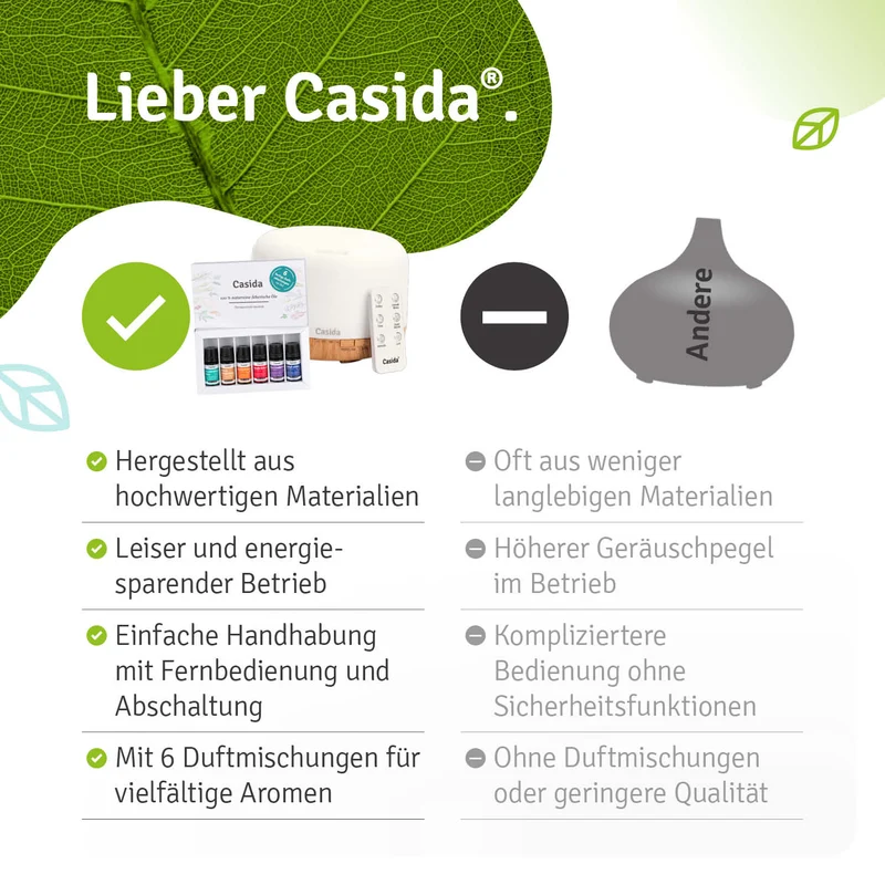 XXL Diffuser mit 6 Duftmischungen - B2B