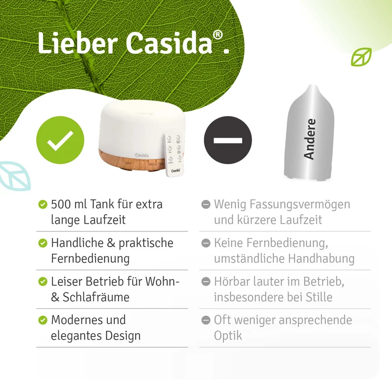 Premium Diffuser mit 6 ätherischen Ölen
