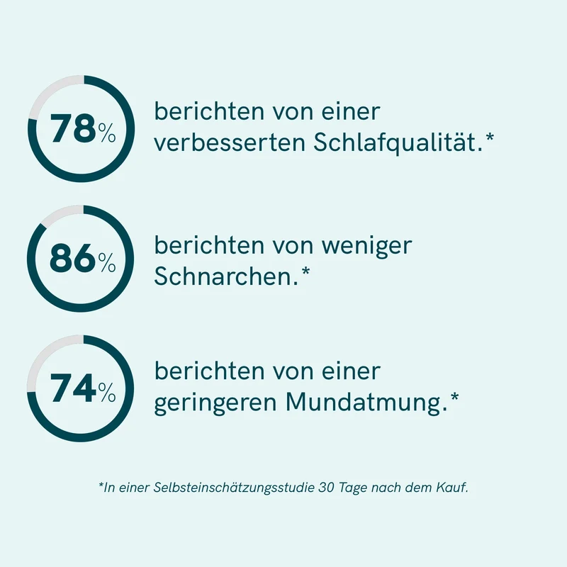 Magnetische Nasenpflaster - Nachfüllpackung