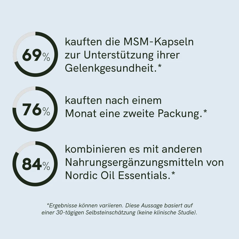 MSM Kapseln