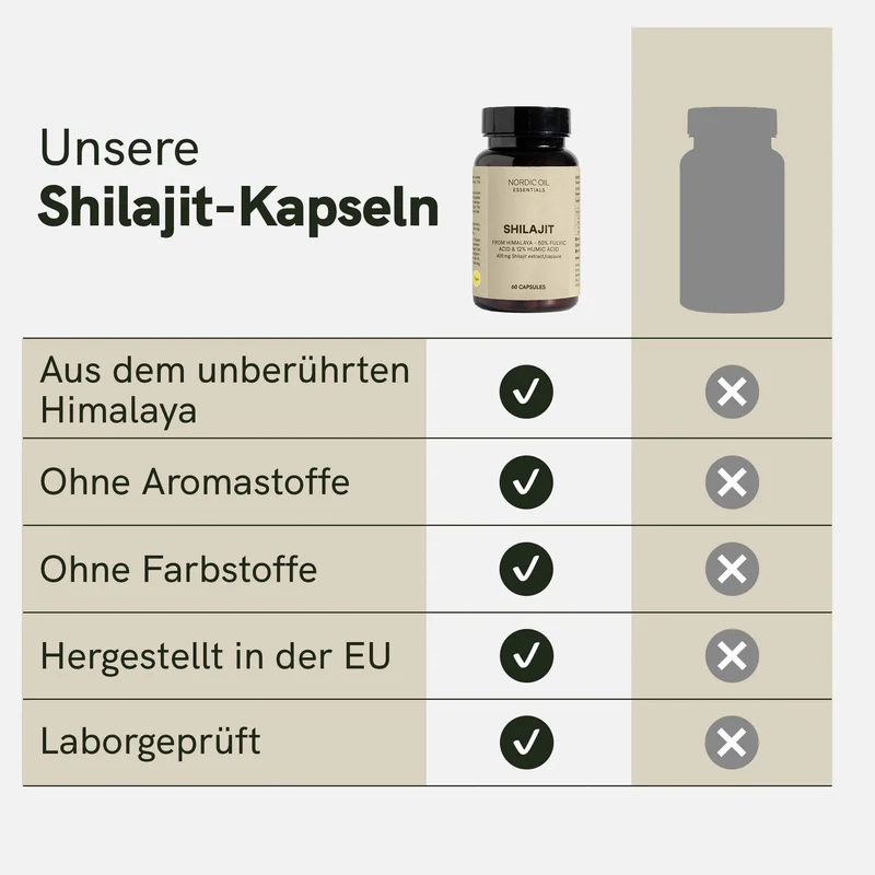 Himalaya-Shilajit-Kapseln