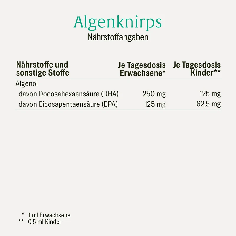 Kraftzwerge Sparpaket: Algenknirps & Sonnenknirps