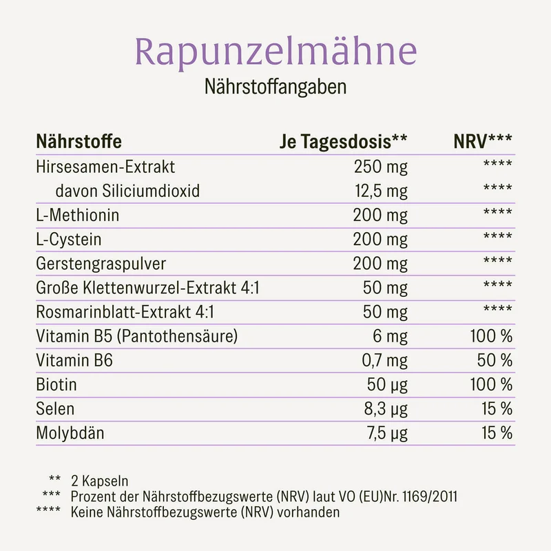 Rapunzelmähne: Haarwurzel-Komplex* mit Hirse, Gerstengras & Rosmarin
