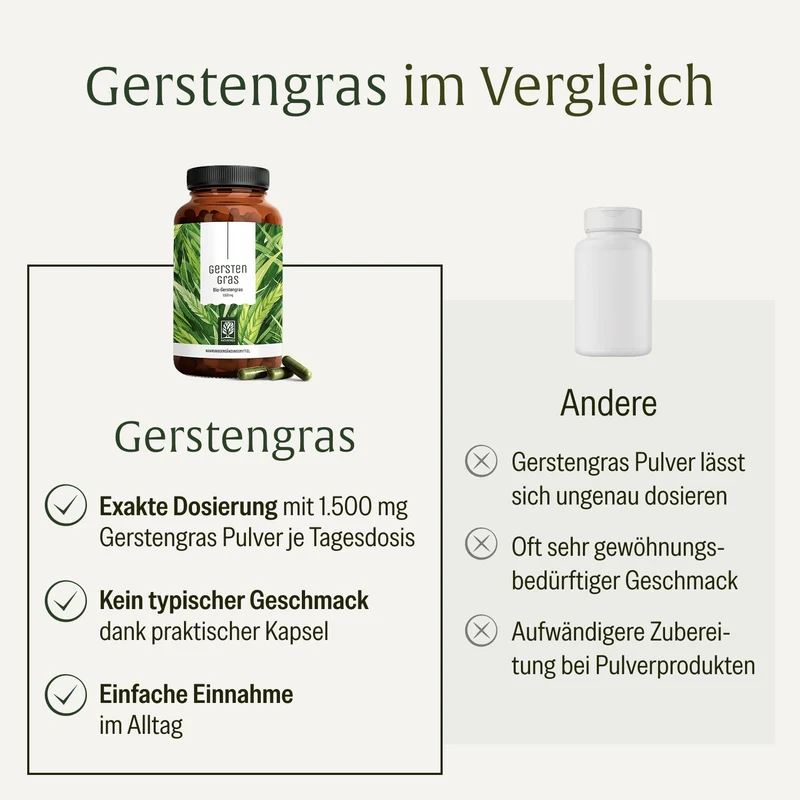 Gerstengras: Bio-Gerstengras