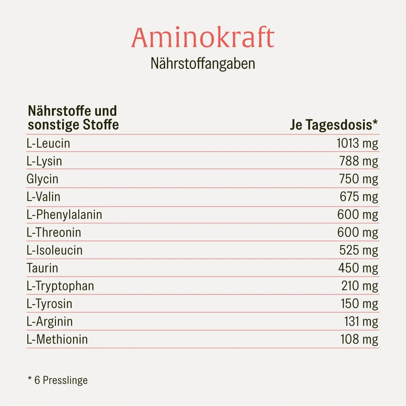 Aminokraft: Aminosäuren-Komplex