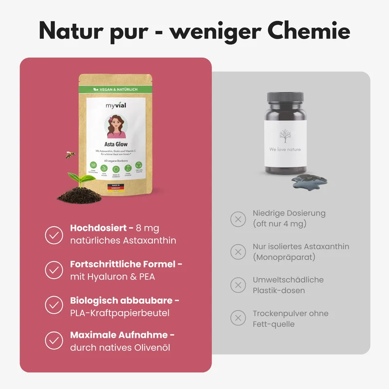 Asta Glow Bonbons - Mit Astaxanthin