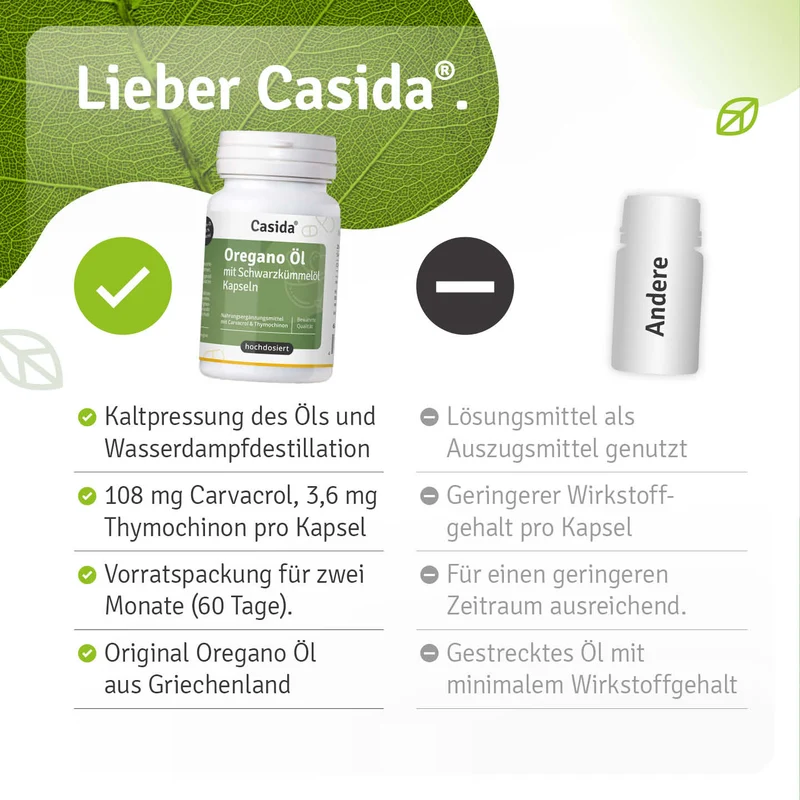 Oregano Öl mit Schwarzkümmelöl Kapseln - B2B