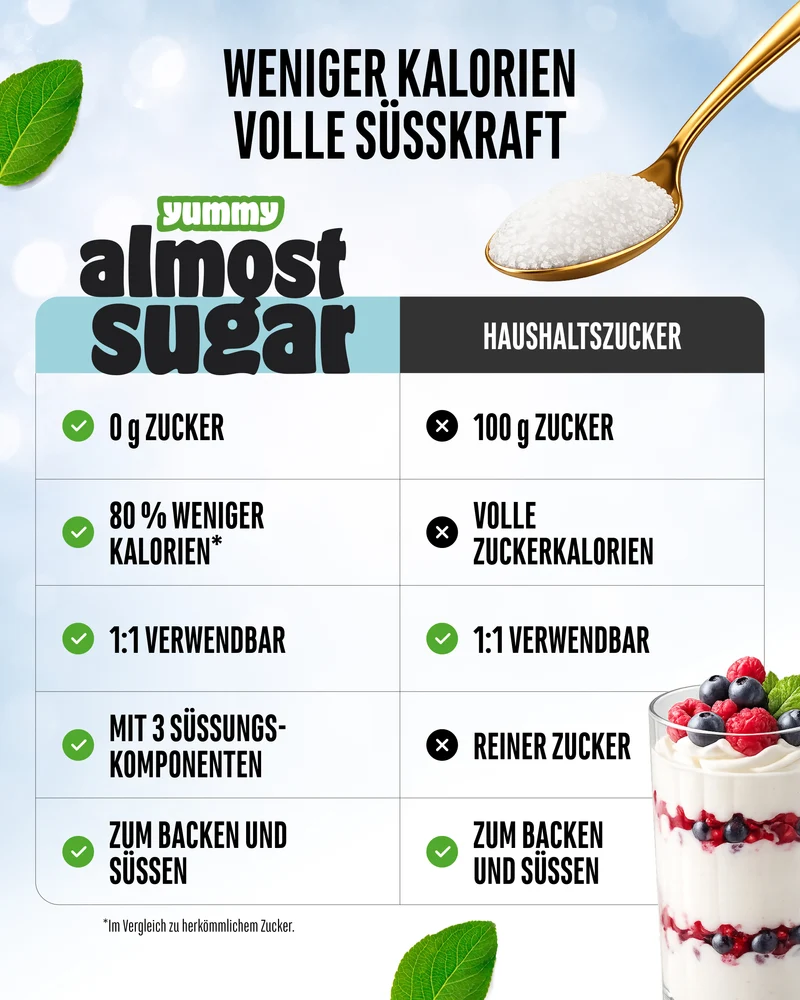 Almost Sugar - Erythrit, Xylit und Stevia