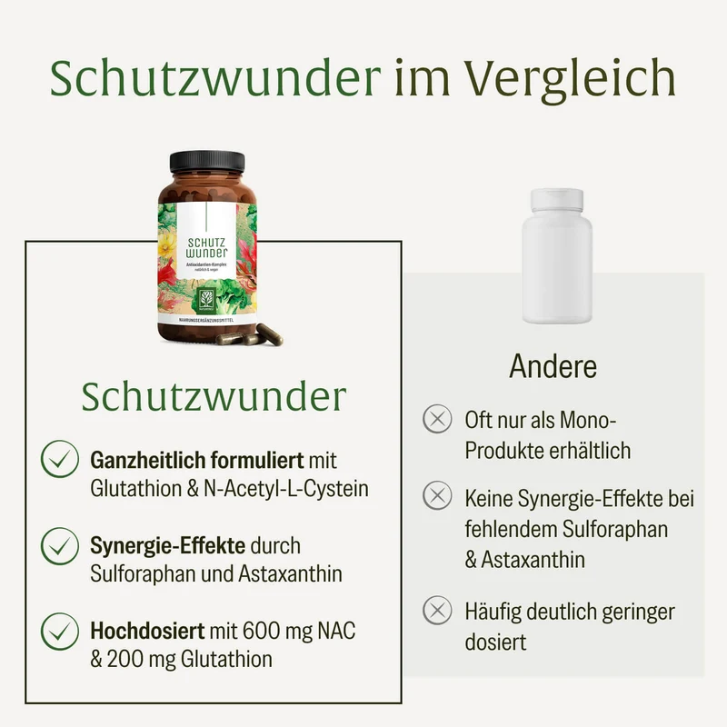 Schutzwunder: Antioxidantien-Komplex