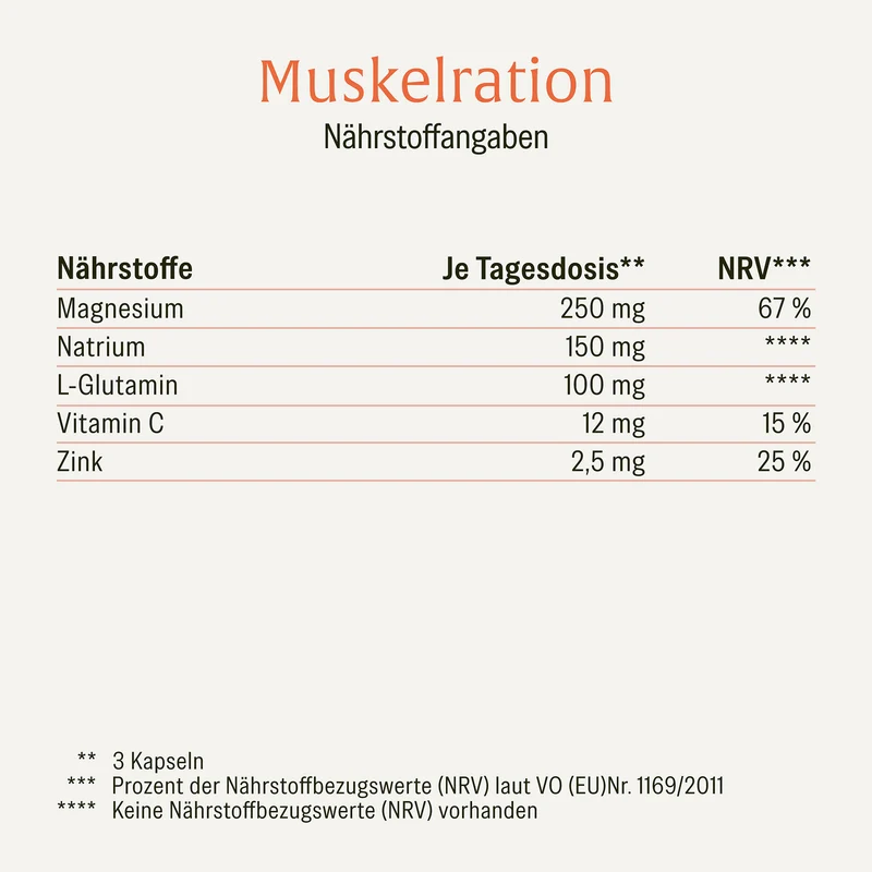 Muskelration: Magnesiumcitrat & L-Glutamin