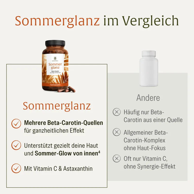 Sommerglanz: Beta-Carotin