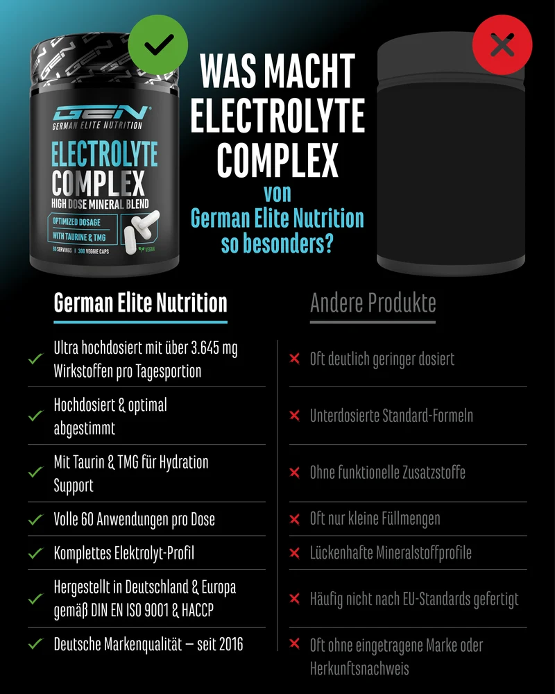 Elektrolyte Komplex Plus