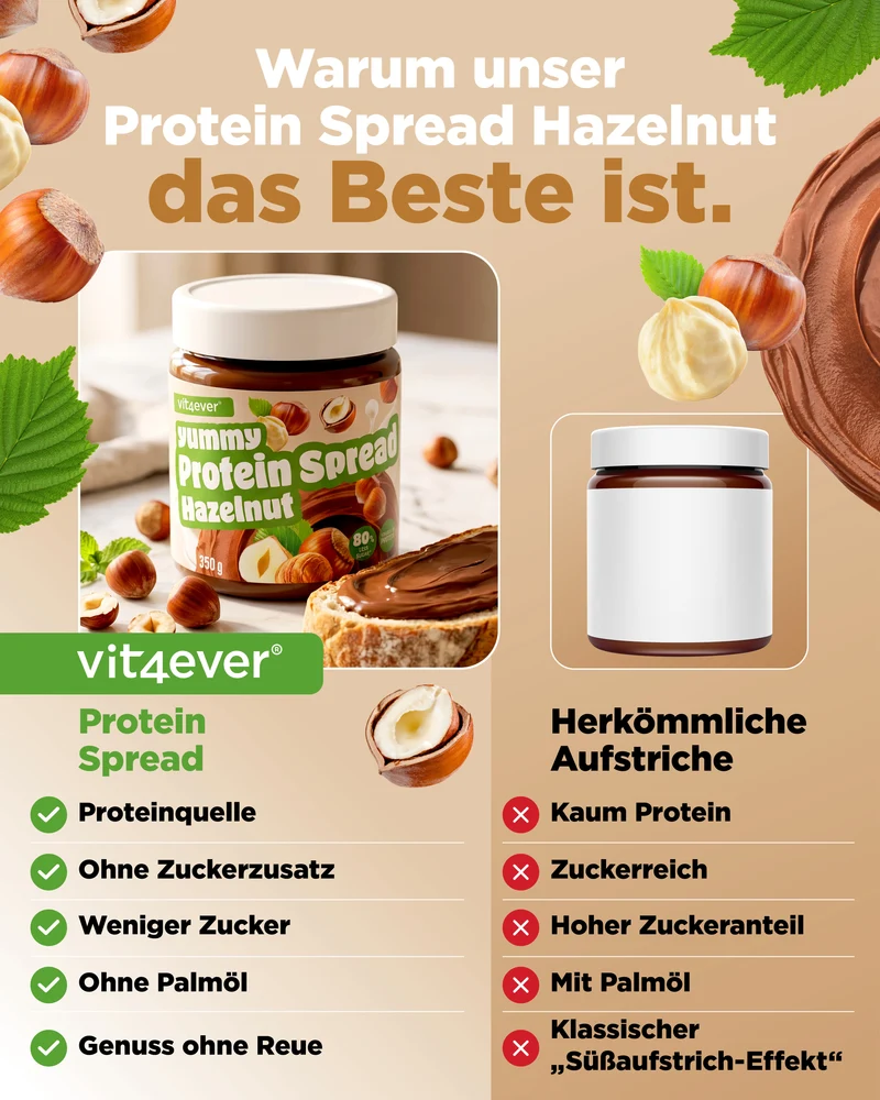 Yummy Protein Spread