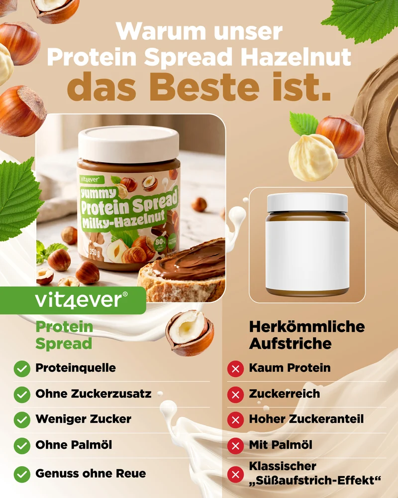 Yummy Protein Spread