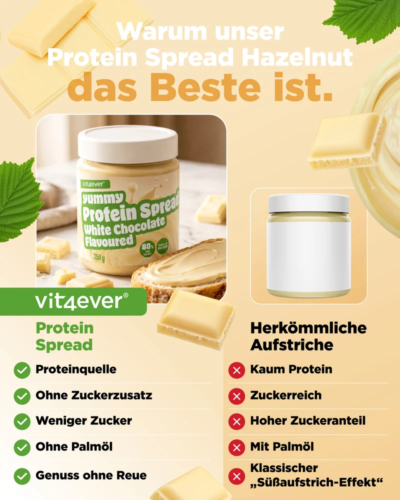 Yummy Protein Spread
