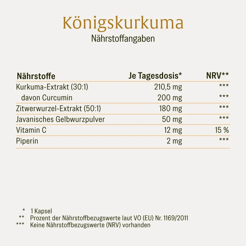 Königskurkuma: Curcumera® Premium-Komposition
