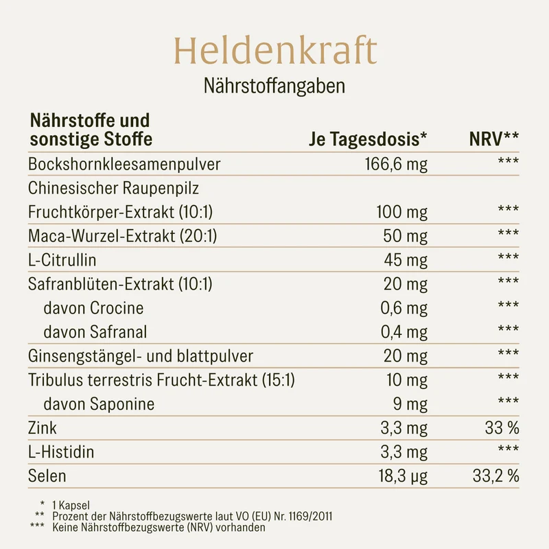 Heldenkraft: Maca-Komplex mit Tribulus