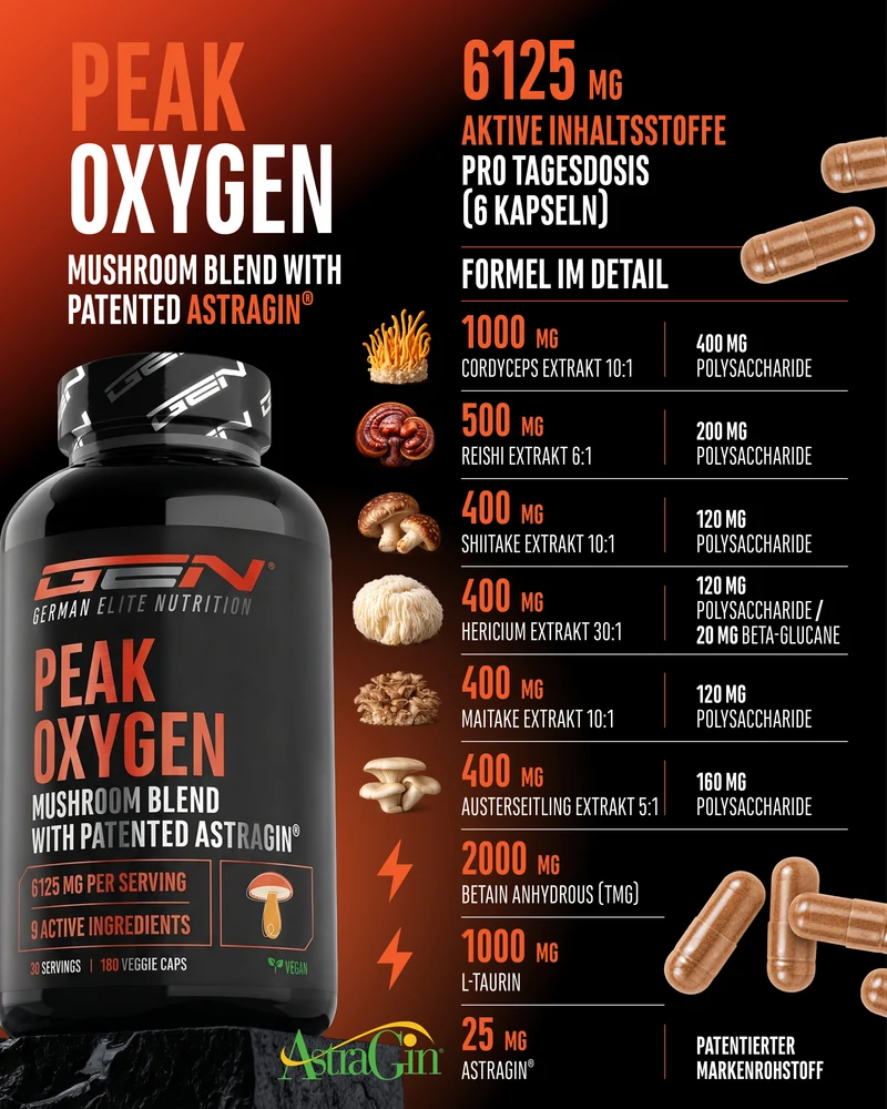 Peak Oxygen