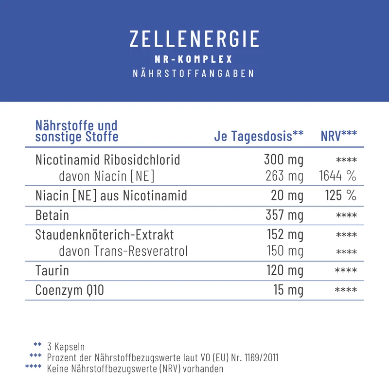 Zellenergie: NR-Komplex mit Trans-Resveratrol und Coenzym Q10
