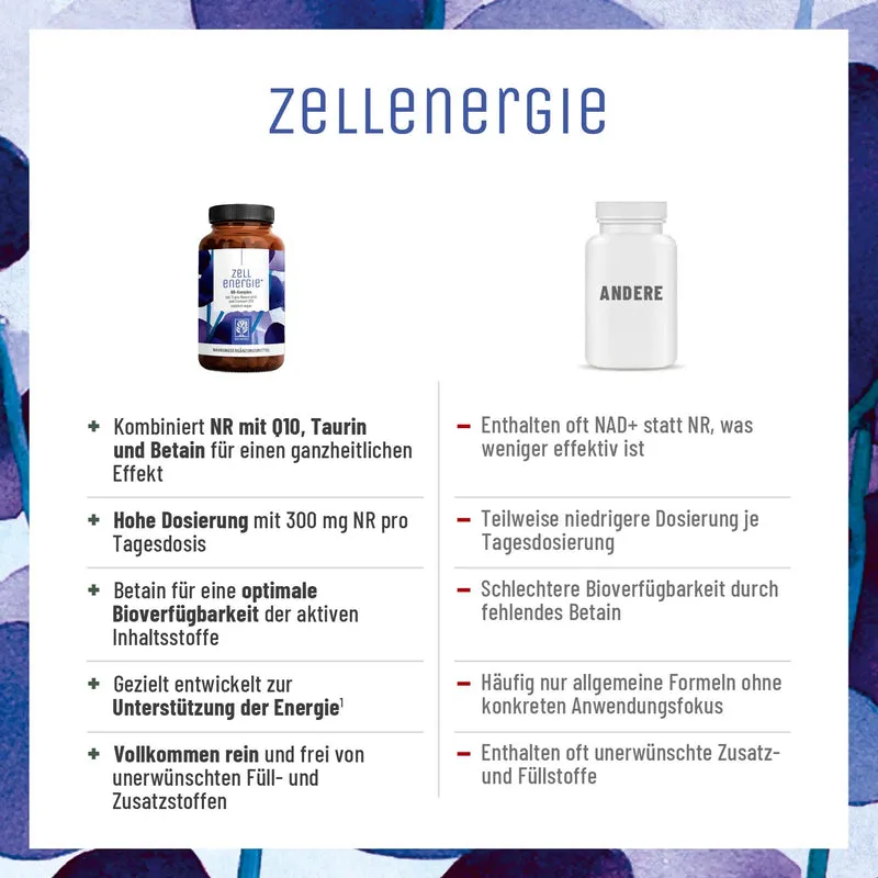 Zellenergie: NR-Komplex mit Trans-Resveratrol und Coenzym Q10
