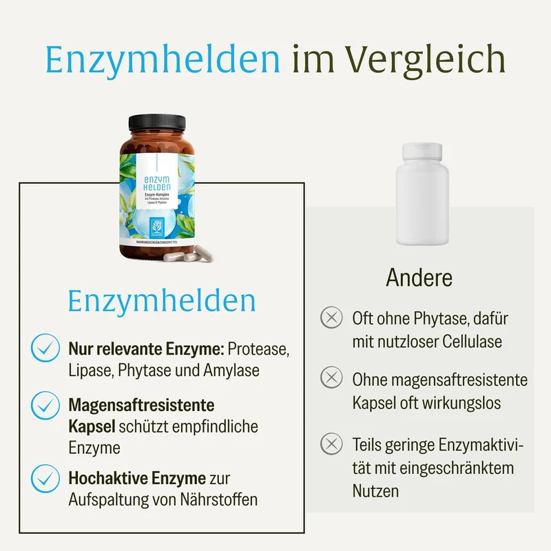 Enzymhelden: Enzym-Komplex mit Protease, Amylase, Lipase & Phytase