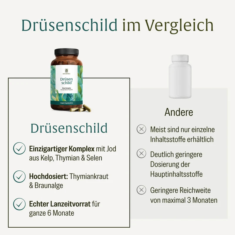 Drüsenschild: Schilddrüse-Komplex mit Jod & Selen