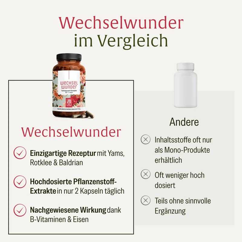 Wechselwunder: Meno-Komplex mit Yams & Rotklee