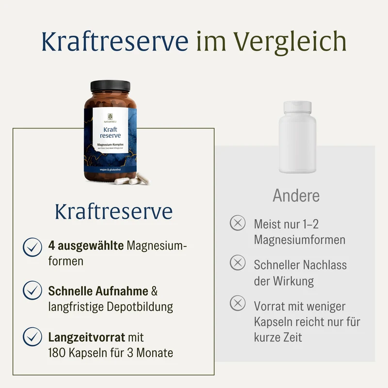 Kraftreserve: 4-fach Magnesium-Komplex