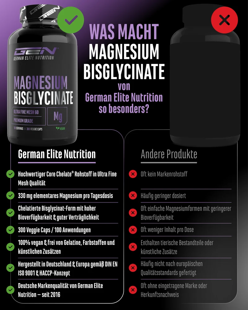 Magnesium Bisglycinat - Core Chelate®