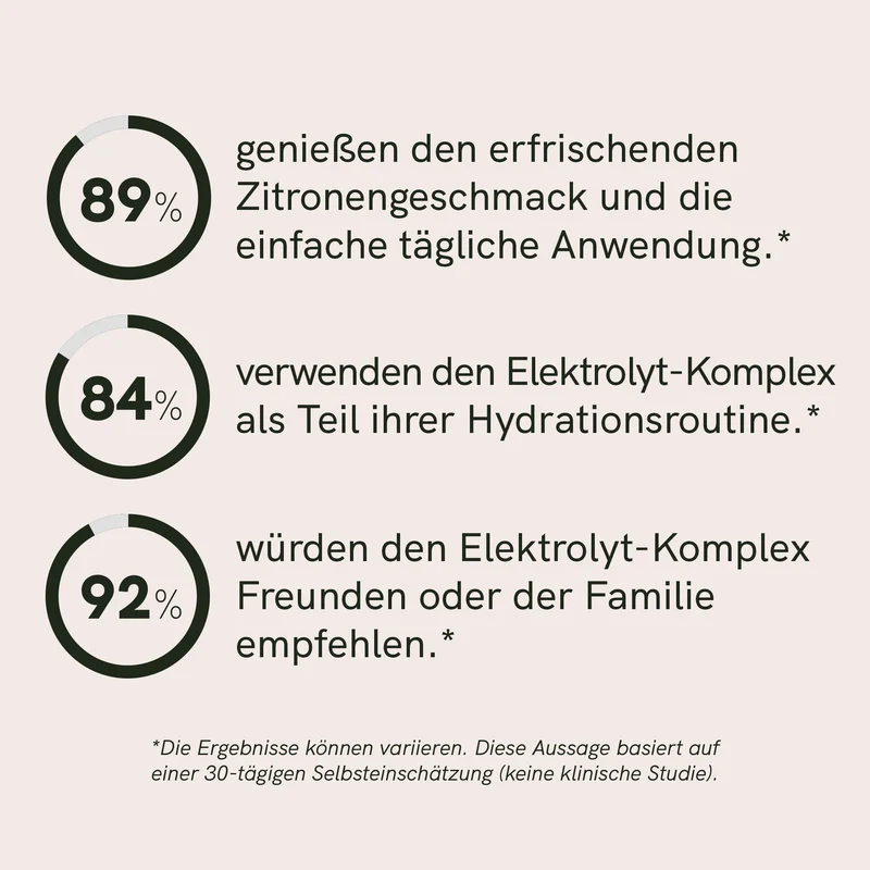 Elektrolyte Pulver